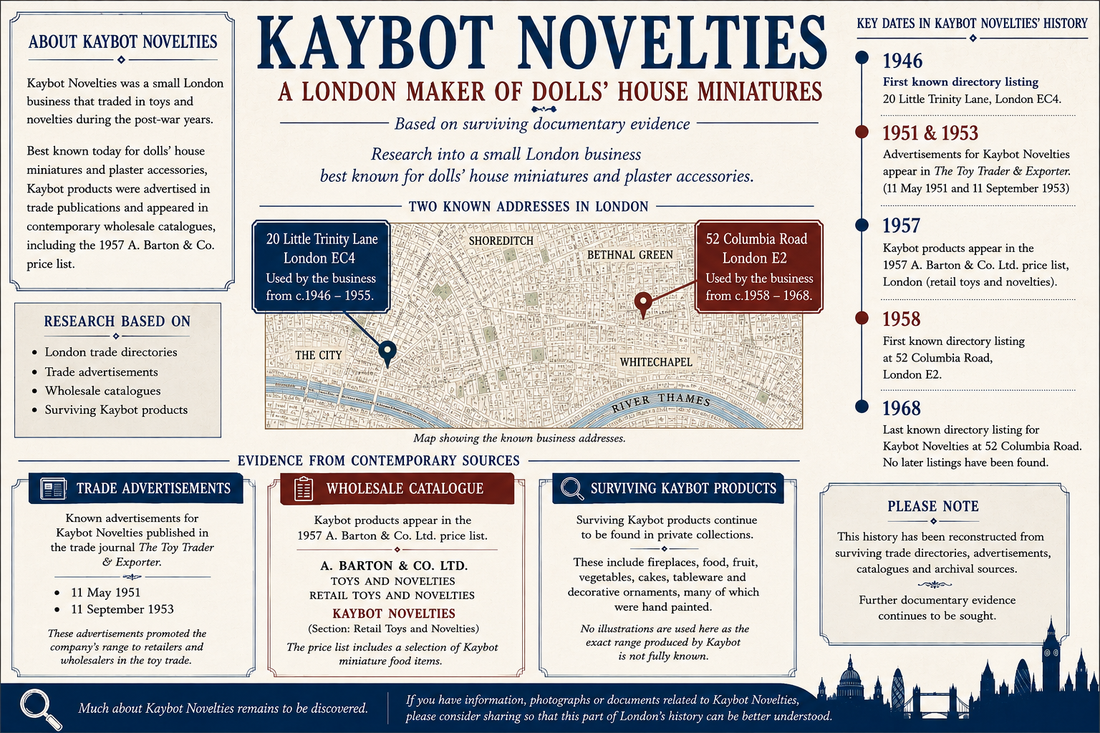 Kaybot Novelties: The Story of a Forgotten London Maker of Dolls' House Miniatures
